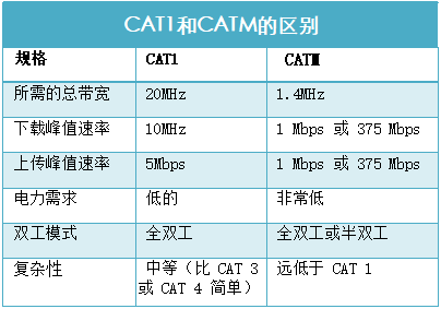 斯沃德4G新添CAT M產(chǎn)品線，4G產(chǎn)品種類全覆蓋按下“加速鍵”！