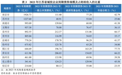 蘇州壓車(chē)融資(蘇州壓車(chē)融資)? (http:///) 知識(shí)問(wèn)答 第14張