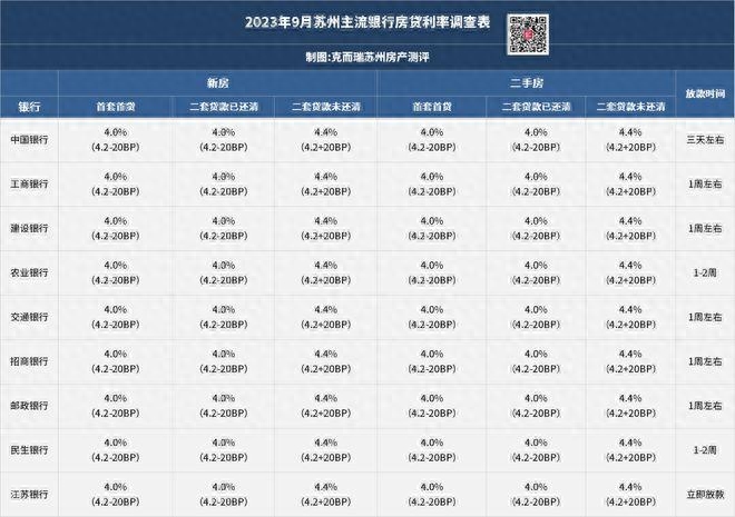 蘇州銀行車抵押融資(蘇州汽車抵押貸)? (http:///) 知識問答 第2張