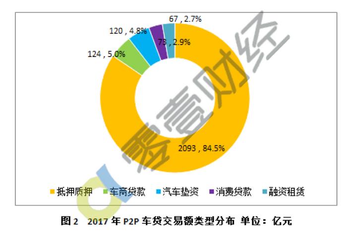 神州抵押車融資(神州抵押車貸款怎么樣)? (http:///) 知識問答 第1張