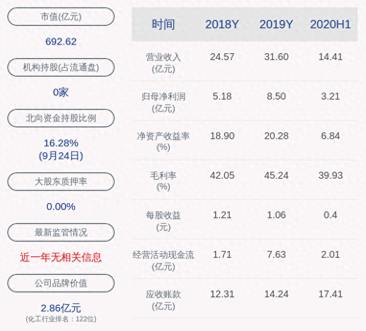 蘇州銀行車抵押融資(蘇州汽車抵押貸款押車)? (http:///) 知識問答 第1張