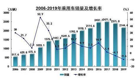 豪車融資利率(融資利率高)? (http:///) 知識(shí)問(wèn)答 第5張