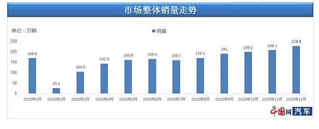 豪車融資利率(融資利率高)? (http:///) 知識(shí)問(wèn)答 第6張