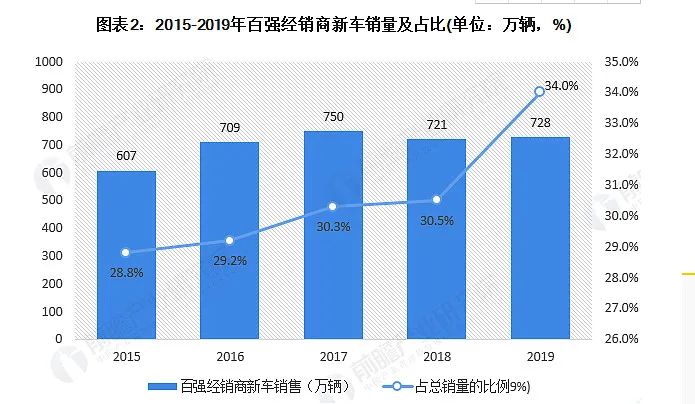 豪車融資利率(融資利率高)? (http:///) 知識(shí)問(wèn)答 第7張