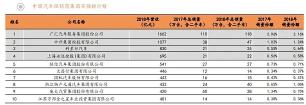 豪車融資利率(融資利率高)? (http:///) 知識(shí)問(wèn)答 第8張