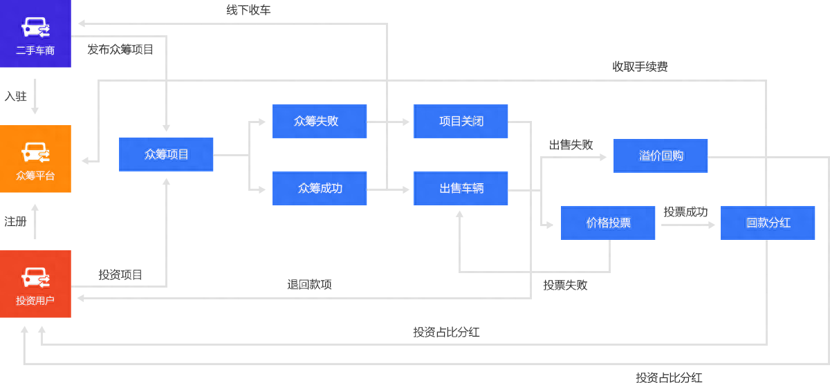 新車可以抵押融資(抵押融資新車可以貸款嗎)? (http:///) 知識(shí)問答 第6張